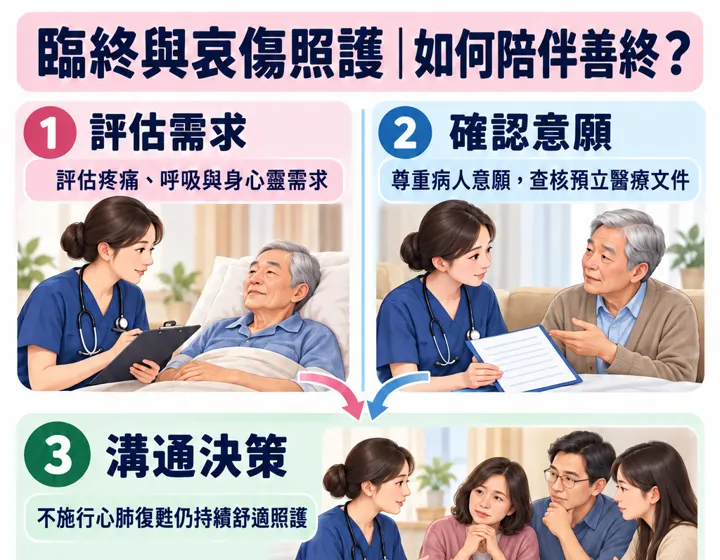 臨終與哀傷照護圖解預覽