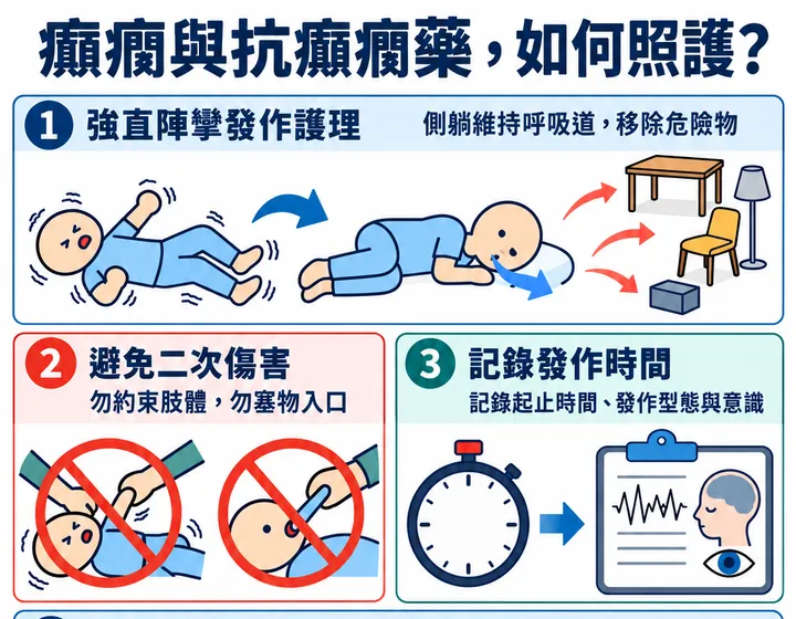 癲癇與抗癲癇藥圖解預覽